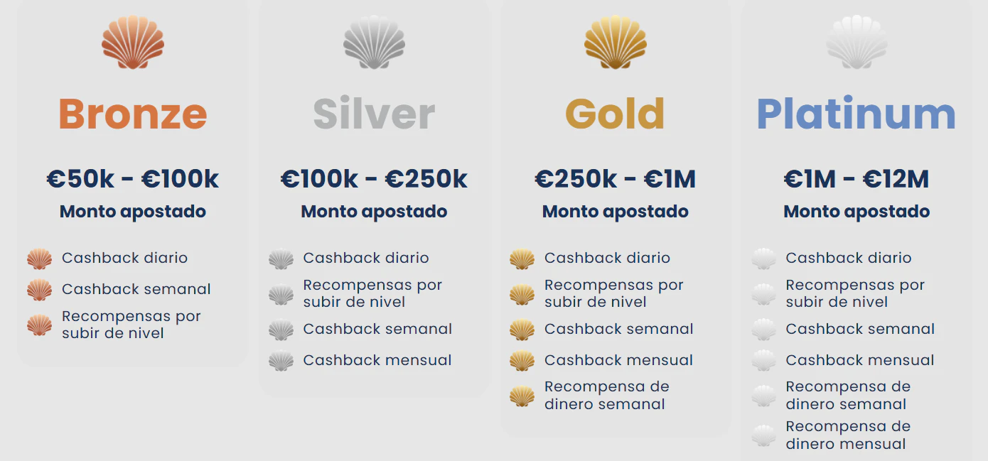 Programa VIP de Casino Orca